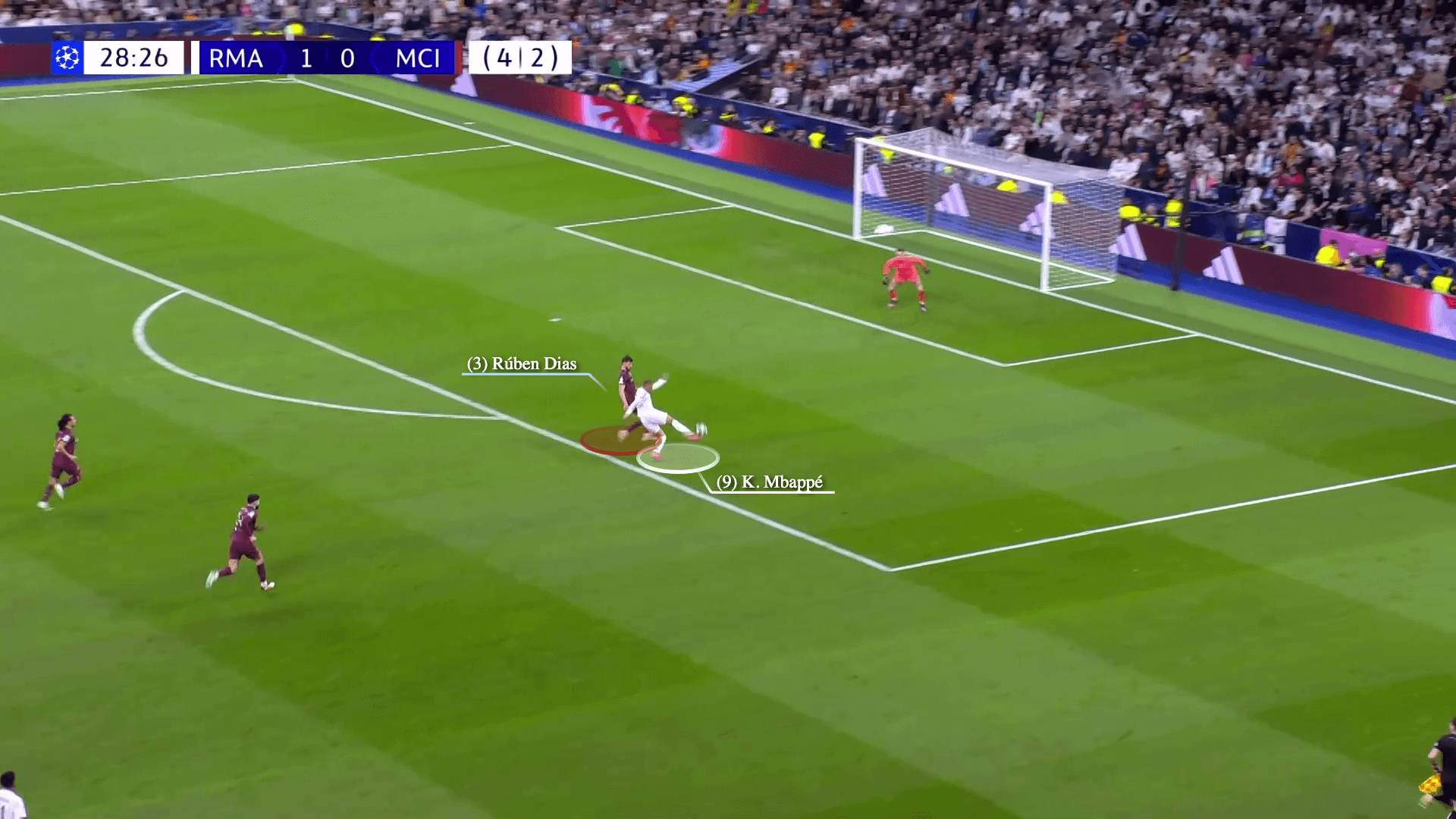 Man City & màn pressing kiểu nửa vời tại Bernabeu 12