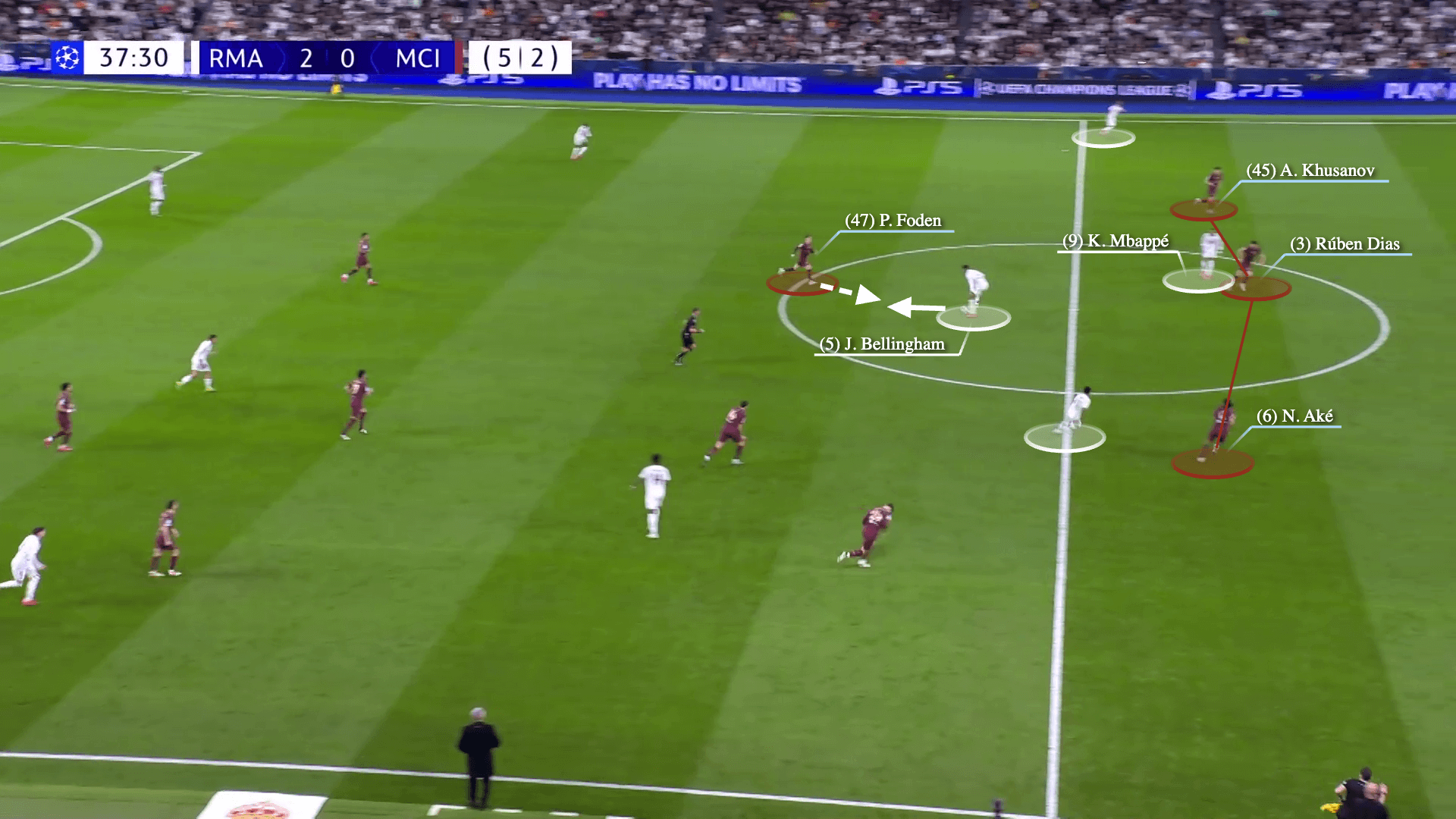 Man City & màn pressing kiểu nửa vời tại Bernabeu 15