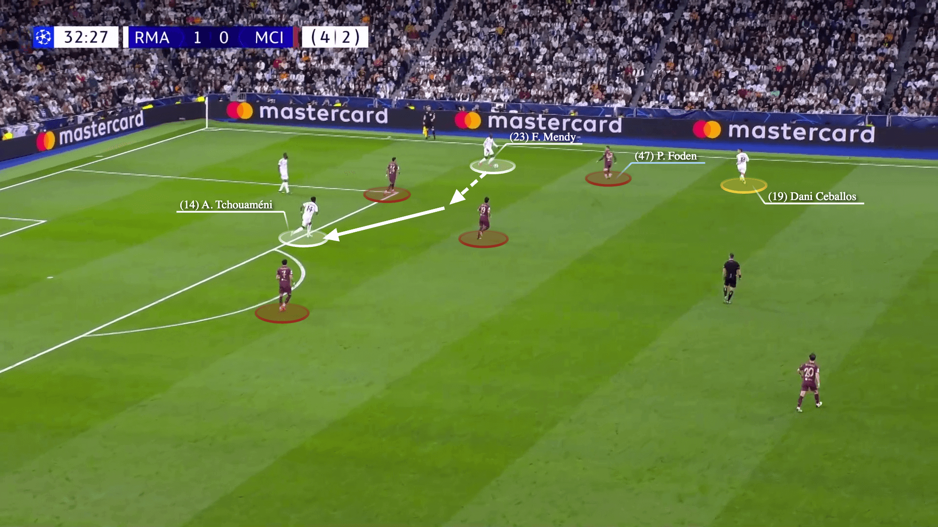 Man City & màn pressing kiểu nửa vời tại Bernabeu 17