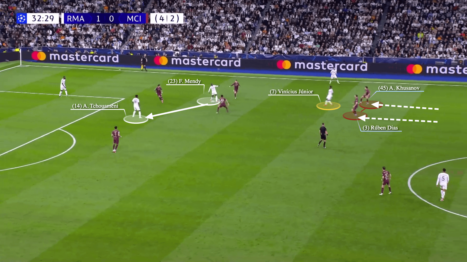 Man City & màn pressing kiểu nửa vời tại Bernabeu 18