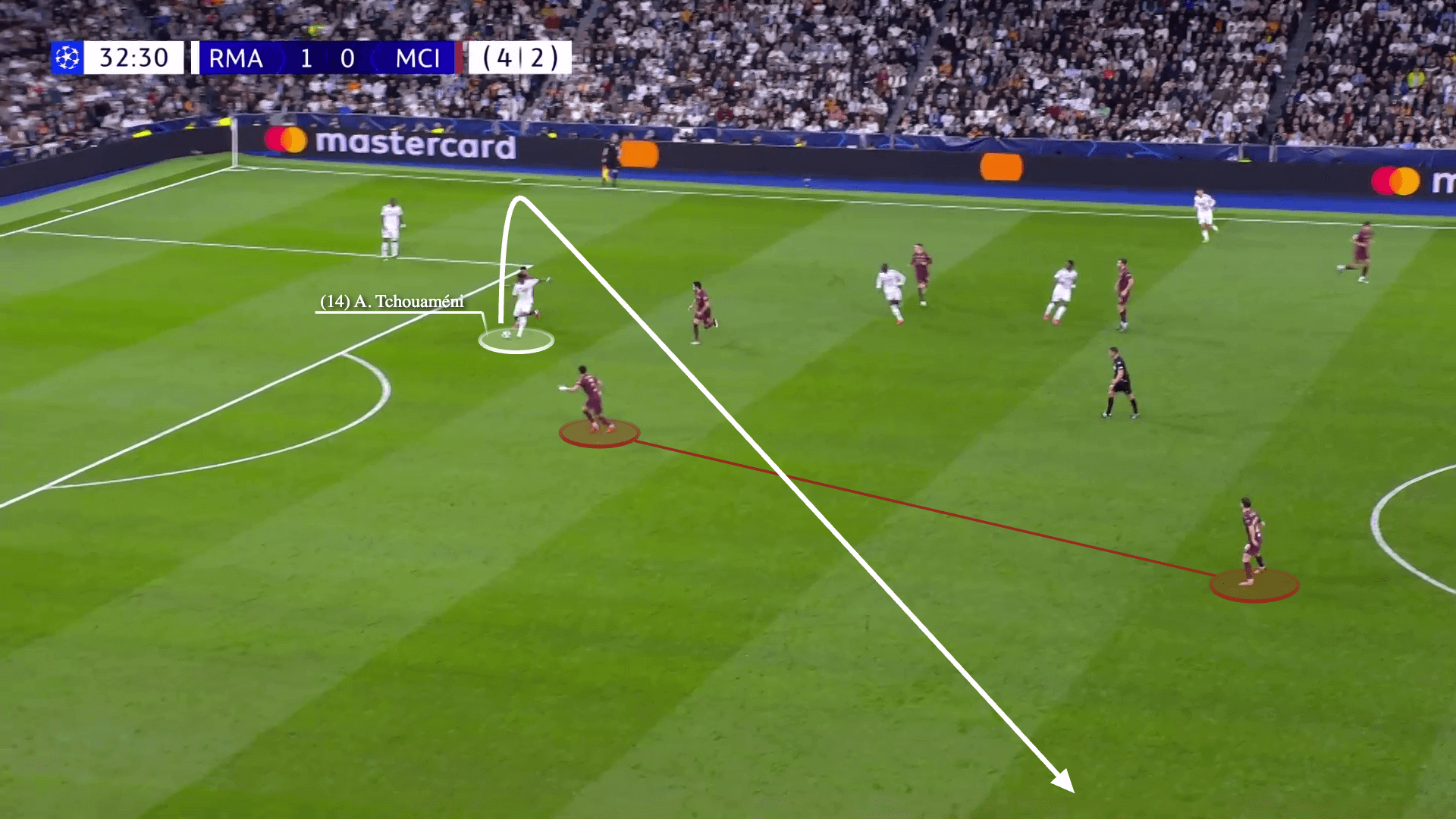Man City & màn pressing kiểu nửa vời tại Bernabeu 19