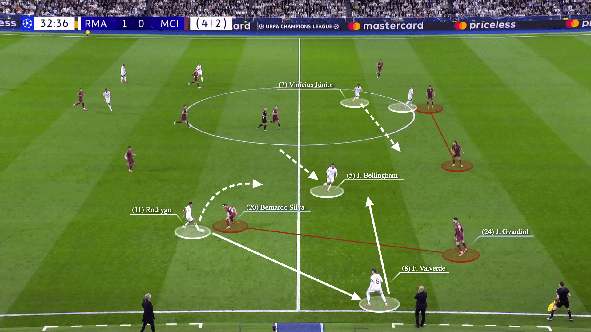 Man City & màn pressing kiểu nửa vời tại Bernabeu 20