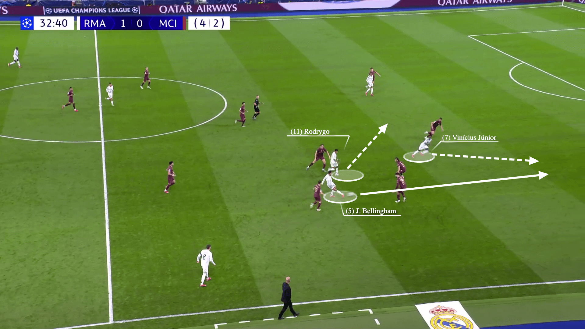 Man City & màn pressing kiểu nửa vời tại Bernabeu 21