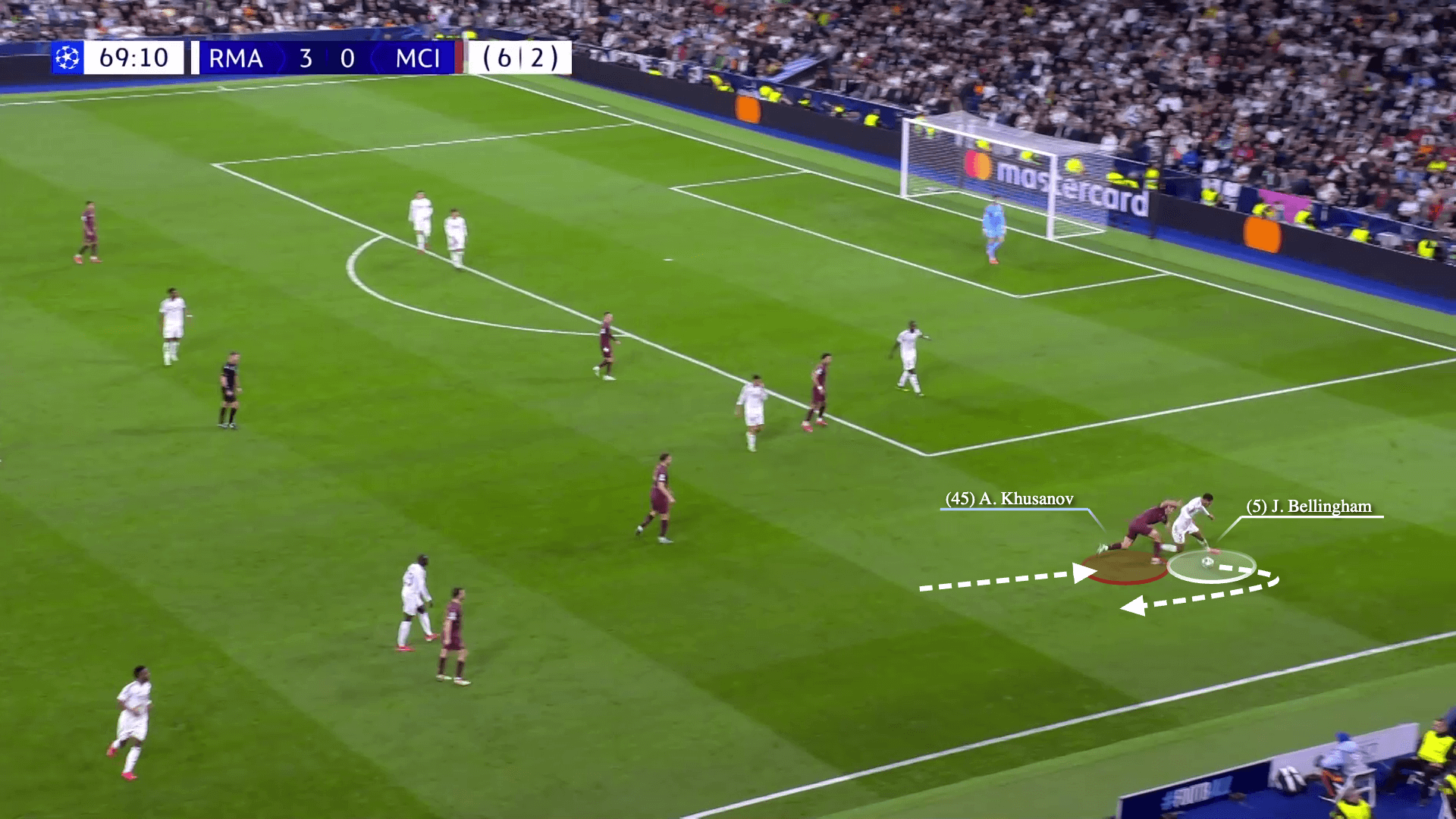 Man City & màn pressing kiểu nửa vời tại Bernabeu 23