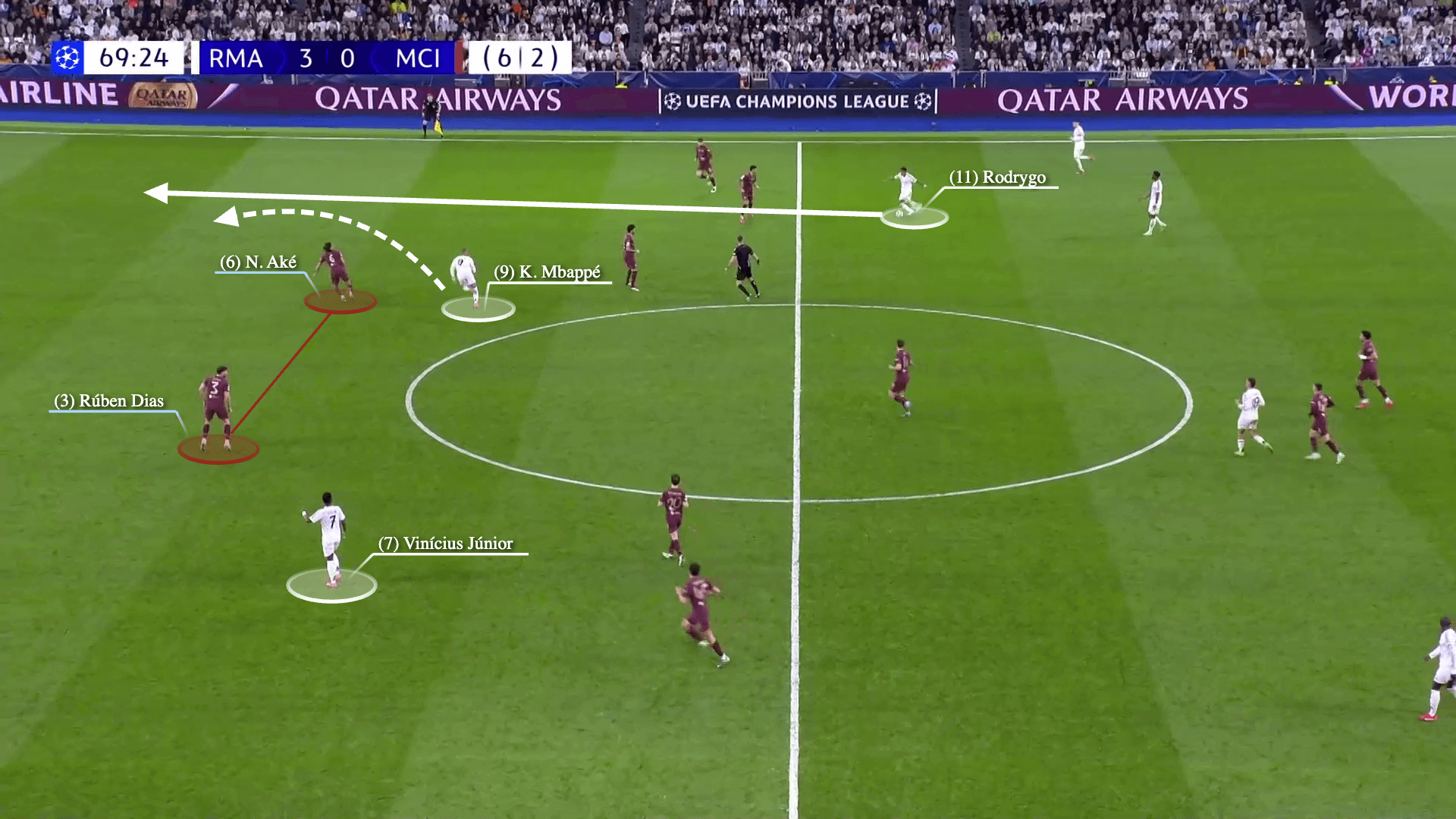Man City & màn pressing kiểu nửa vời tại Bernabeu 25