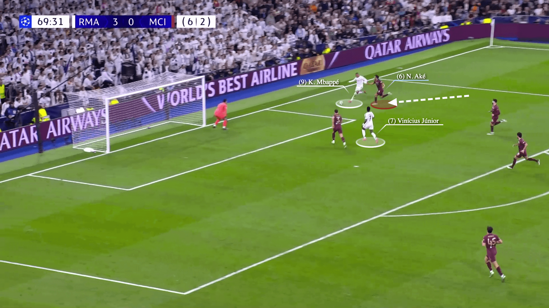 Man City & màn pressing kiểu nửa vời tại Bernabeu 26