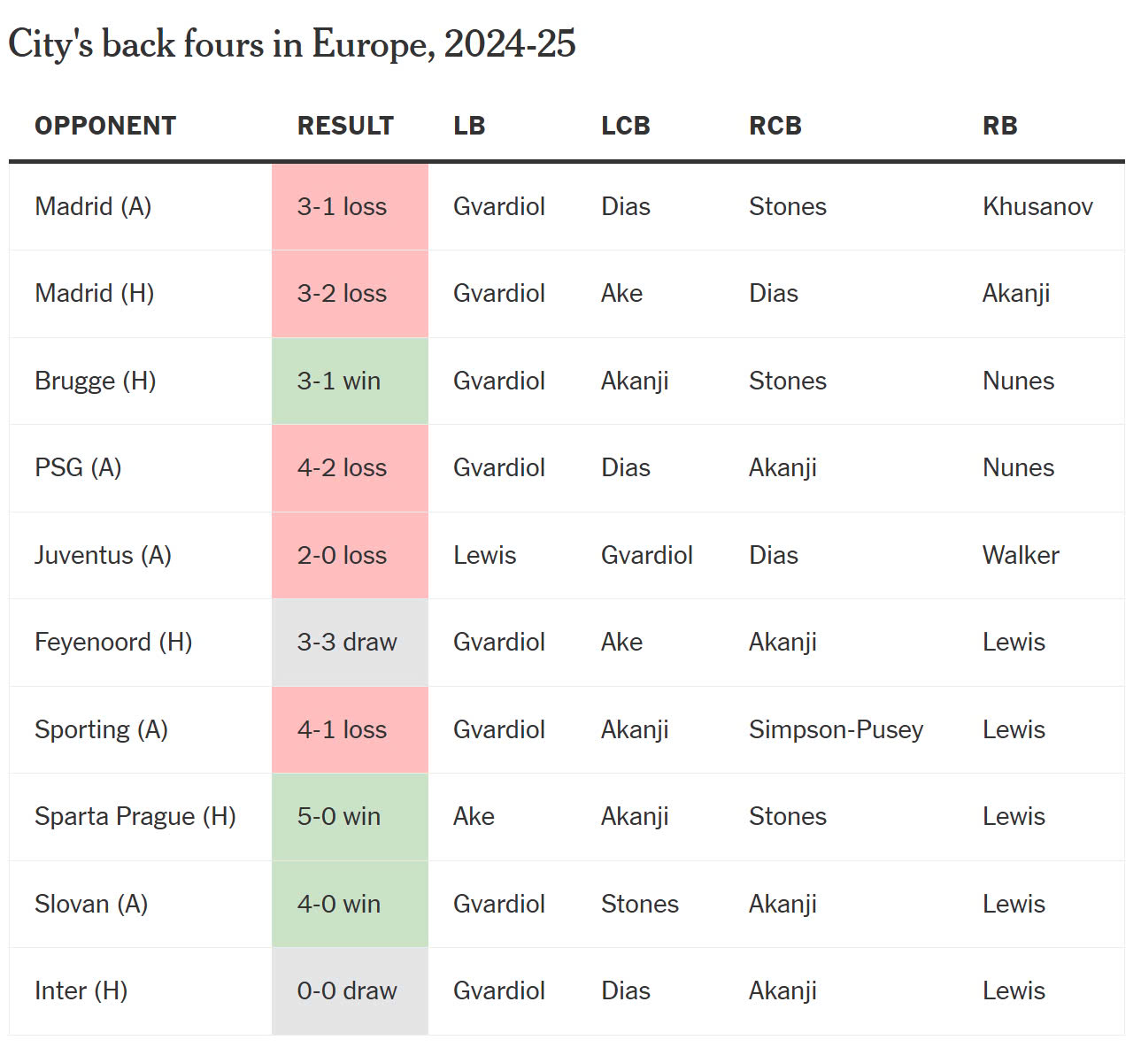 Man City & màn pressing kiểu nửa vời tại Bernabeu 28