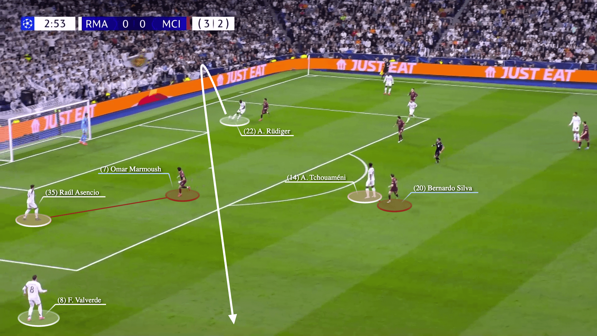 Man City & màn pressing kiểu nửa vời tại Bernabeu 4
