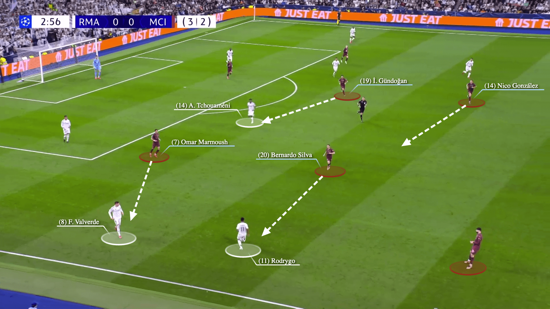 Man City & màn pressing kiểu nửa vời tại Bernabeu 5