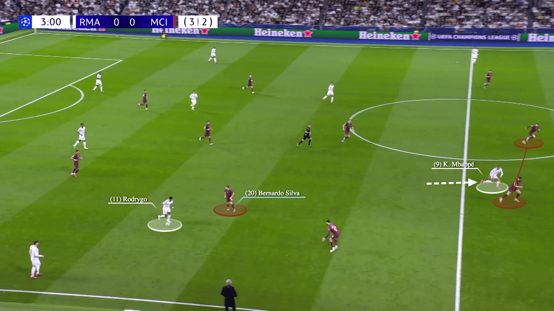 Man City & màn pressing kiểu nửa vời tại Bernabeu 6