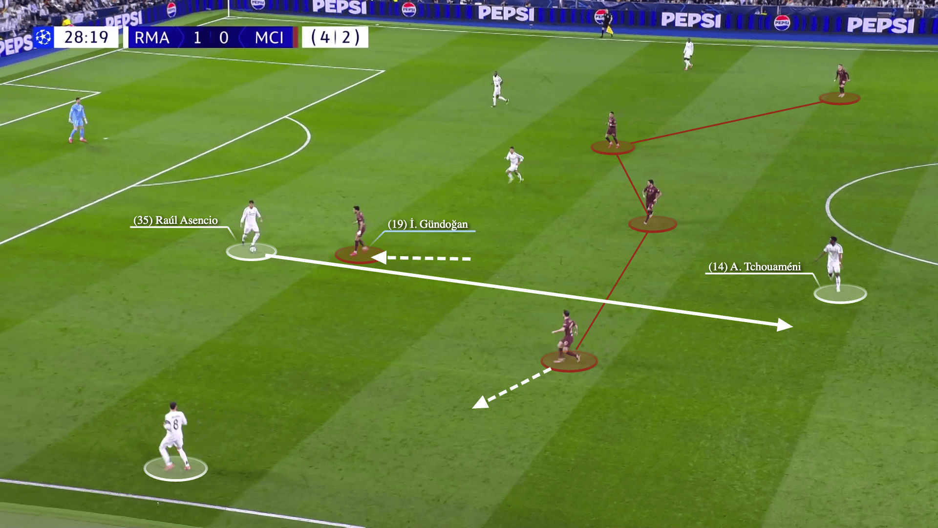 Man City & màn pressing kiểu nửa vời tại Bernabeu 10