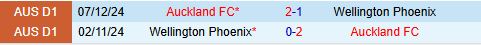 Nhận định Auckland FC vs Wellington Phoenix 11h00 ngày 222 (VĐQG Australia 2025) 1
