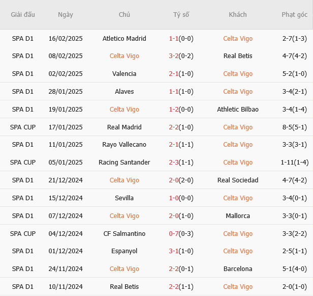celta vigo 1 celta vigo 1