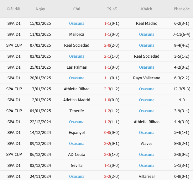 celta vigo 2 celta vigo 2