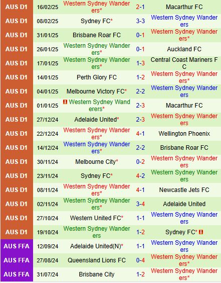 Nhận định Central Coast Mariners vs Western Sydney 13h00 ngày 222 (VĐQG Australia 2025) 3