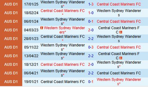 Nhận định Central Coast Mariners vs Western Sydney 13h00 ngày 222 (VĐQG Australia 2025) 1