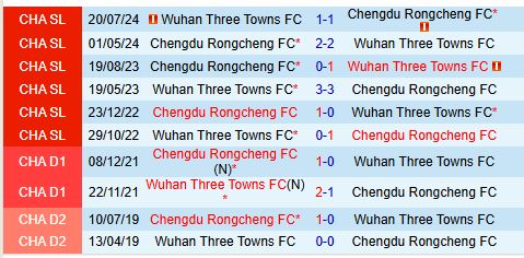 Nhận định Chengdu Rongcheng vs Wuhan Three Towns 18h35 ngày 222 (VĐQG Trung Quốc) 1