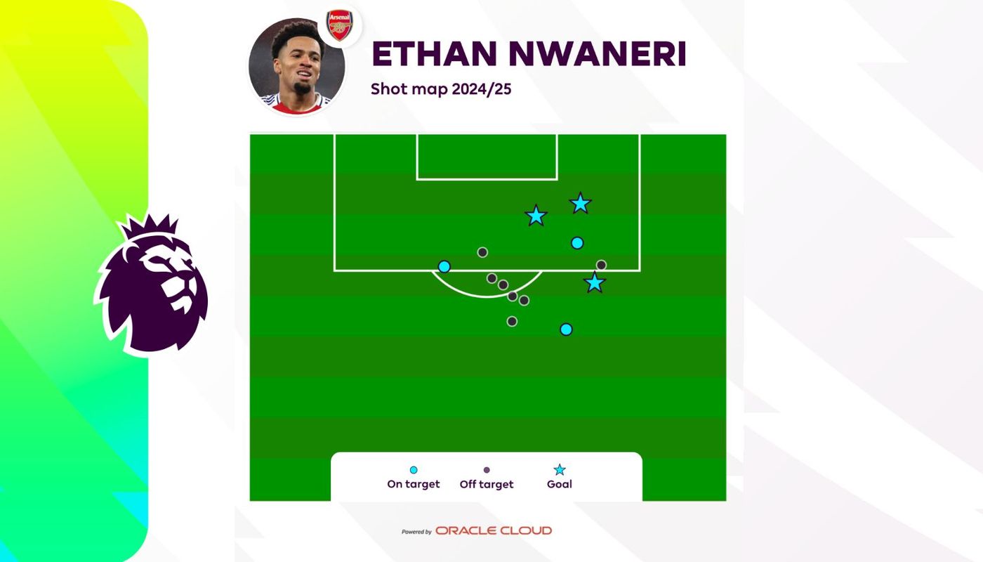 Ethan Nwaneri Ngôi sao tương lai của Arsenal 3