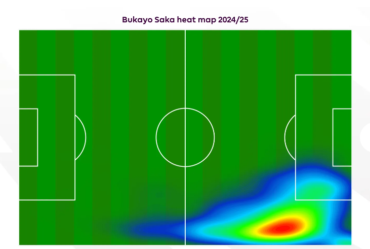 Ethan Nwaneri Ngôi sao tương lai của Arsenal 5