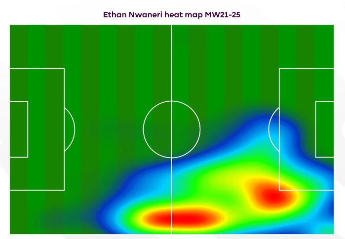 Ethan Nwaneri Ngôi sao tương lai của Arsenal 6