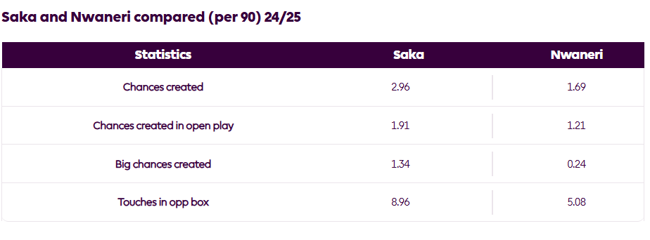 Ethan Nwaneri Ngôi sao tương lai của Arsenal 8