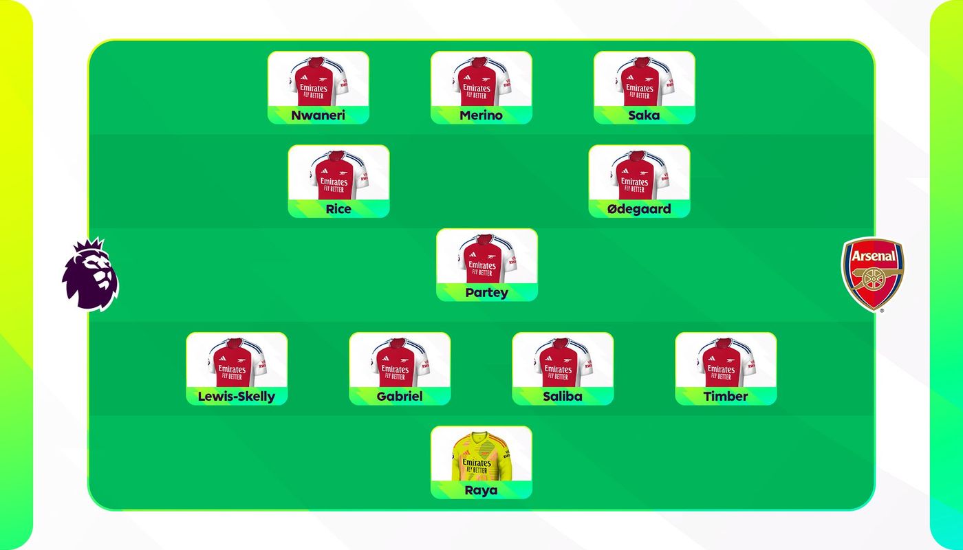 Ethan Nwaneri Ngôi sao tương lai của Arsenal 10