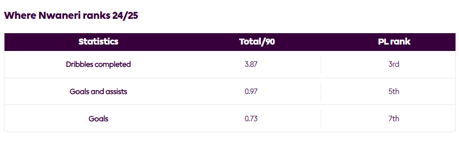 Ethan Nwaneri Ngôi sao tương lai của Arsenal 2