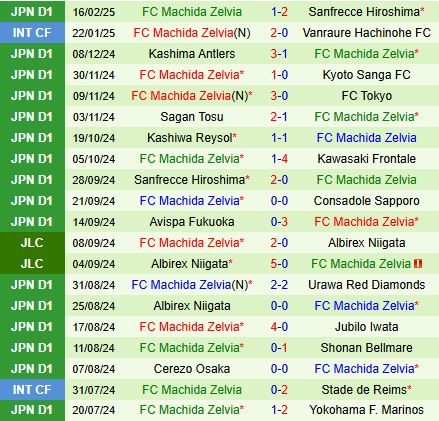 Nhận định FC Tokyo vs Machida Zelvia 13h00 ngày 222 (VĐQG Nhật Bản 2025) 3