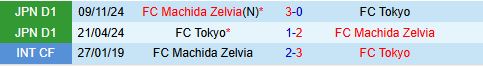 Nhận định FC Tokyo vs Machida Zelvia 13h00 ngày 222 (VĐQG Nhật Bản 2025) 1