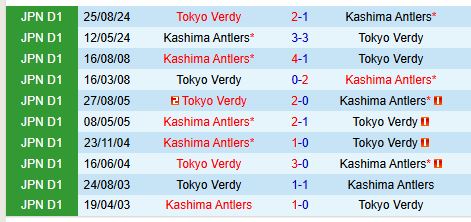 Nhận định Kashima Antlers vs Tokyo Verdy 13h00 ngày 222 (VĐQG Nhật Bản) 1