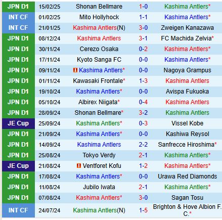 Nhận định Kashima Antlers vs Tokyo Verdy 13h00 ngày 222 (VĐQG Nhật Bản) 2