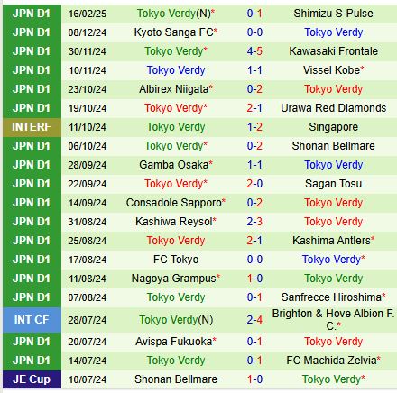 Nhận định Kashima Antlers vs Tokyo Verdy 13h00 ngày 222 (VĐQG Nhật Bản) 3