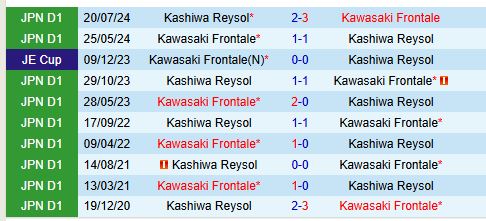 Nhận định Kashiwa Reysol vs Kawasaki Frontale 12h00 ngày 222 (VĐQG Nhật Bản) 1