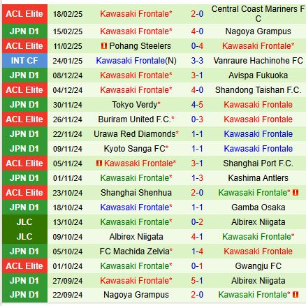 Nhận định Kashiwa Reysol vs Kawasaki Frontale 12h00 ngày 222 (VĐQG Nhật Bản) 3