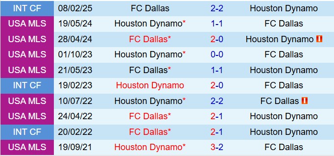 Nhận định Houston Dynamo vs Dallas 8h30 ngày 232 (Nhà nghề Mỹ 2025) 1