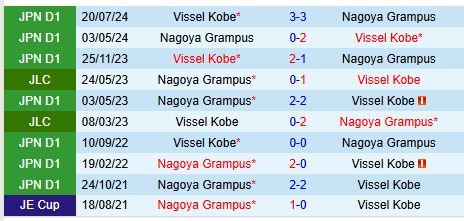 Nhận định Nagoya Grampus vs Vissel Kobe 12h00 ngày 222 (VĐQG Nhật Bản) 1