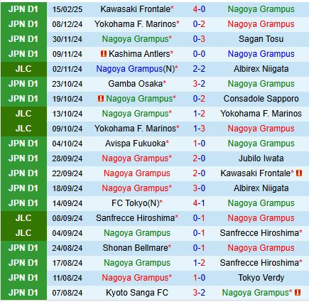 Nhận định Nagoya Grampus vs Vissel Kobe 12h00 ngày 222 (VĐQG Nhật Bản) 2