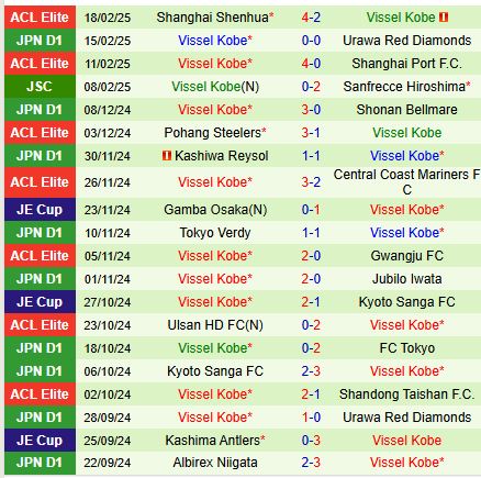 Nhận định Nagoya Grampus vs Vissel Kobe 12h00 ngày 222 (VĐQG Nhật Bản) 3