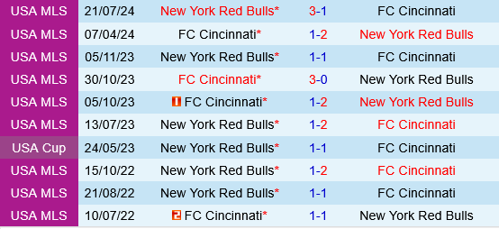 Cincinnati vs New York Red Bulls