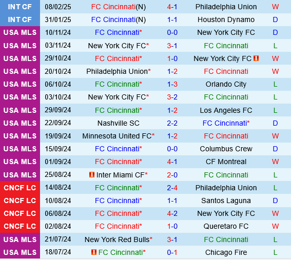 Cincinnati vs New York Red Bulls