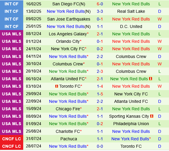 Cincinnati vs New York Red Bulls