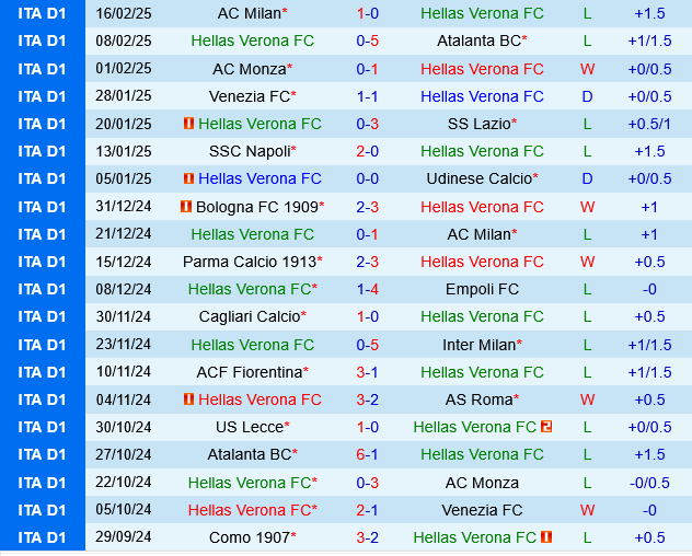 Hellas Verona vs Fiorentina