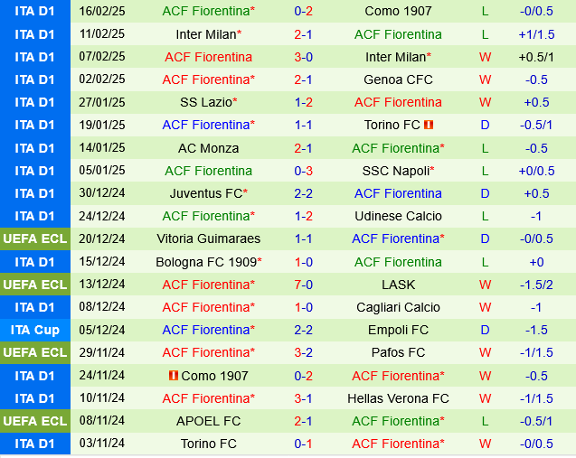 Hellas Verona vs Fiorentina