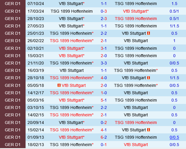 Hoffenheim vs Stuttgart