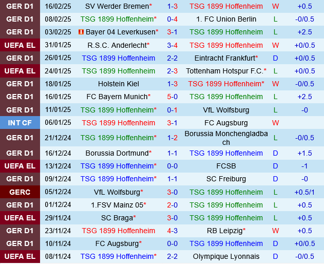 Hoffenheim vs Stuttgart