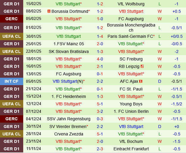 Hoffenheim vs Stuttgart