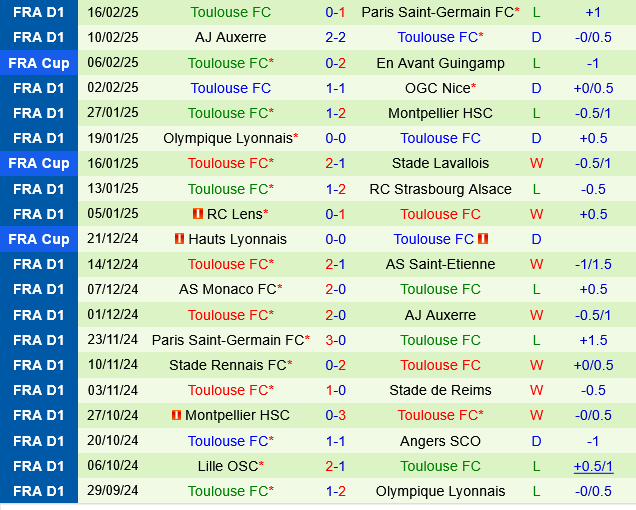 Le Havre vs Toulouse