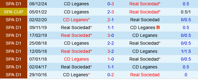 Real Sociedad vs Leganes