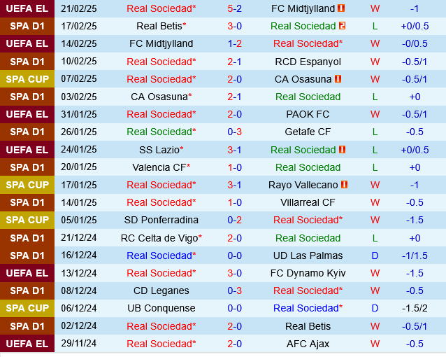 Real Sociedad vs Leganes