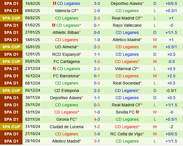 Real Sociedad vs Leganes